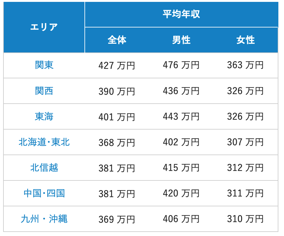 田舎でパソコン ネット で高収入を得られる仕事4選 おすすめ手順も解説 転職フリー